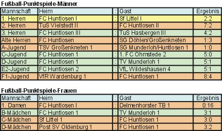 ergebnisse 20080901 bis 20080907